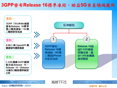3GPP發布Release 16標準凍結，助益5G垂直領域應用
