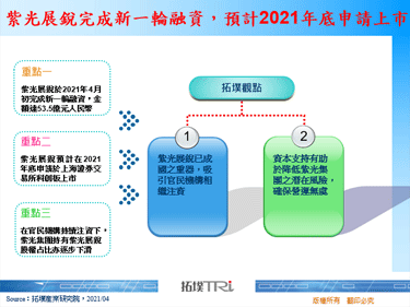 紫光展銳完成新一輪融資，預計2021年底申請上市