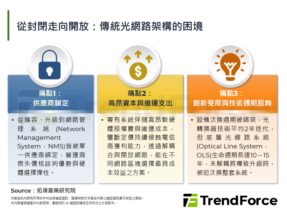 開放網路與解耦革命：光通訊架構重構，引爆台灣廠商白盒紅利