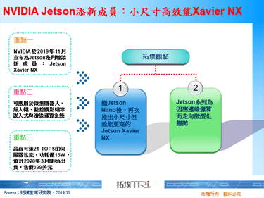 NVIDIA Jetson添新成員：小尺寸高效能Xavier NX