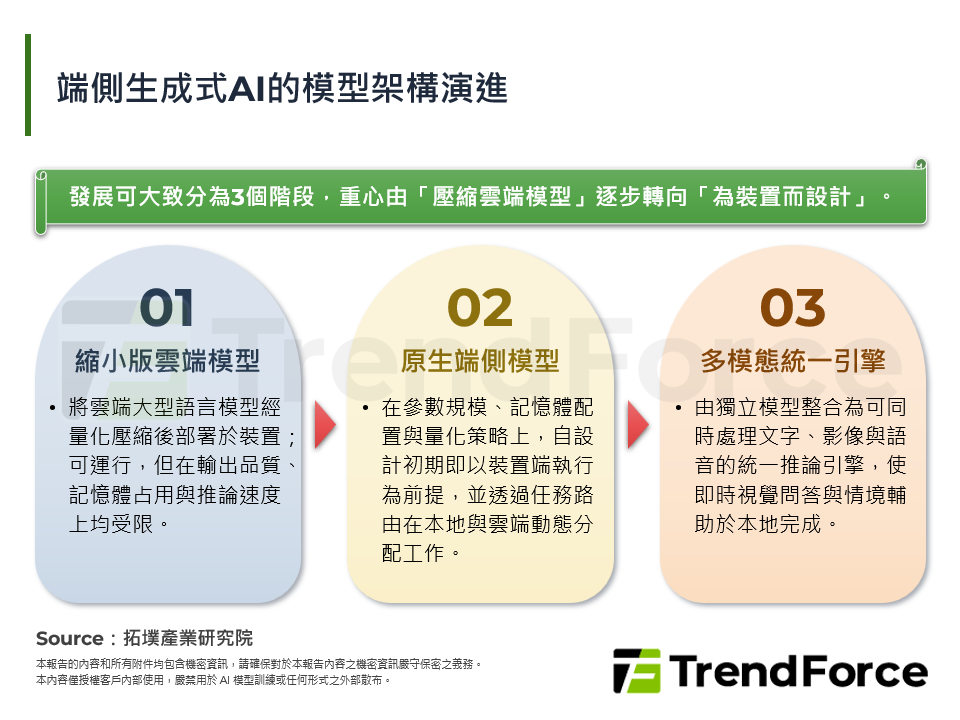 端側AI崛起：手機運算典範轉移與供應鏈競局剖析