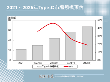 【精華】充電設備規格走向統一，Type-C時代來臨