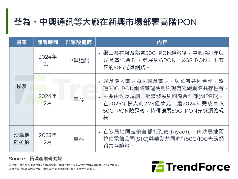 華為、中興通訊等大廠在新興市場部署高階PON