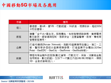 MWC 2021：Keynote大廠強調轉型重要性