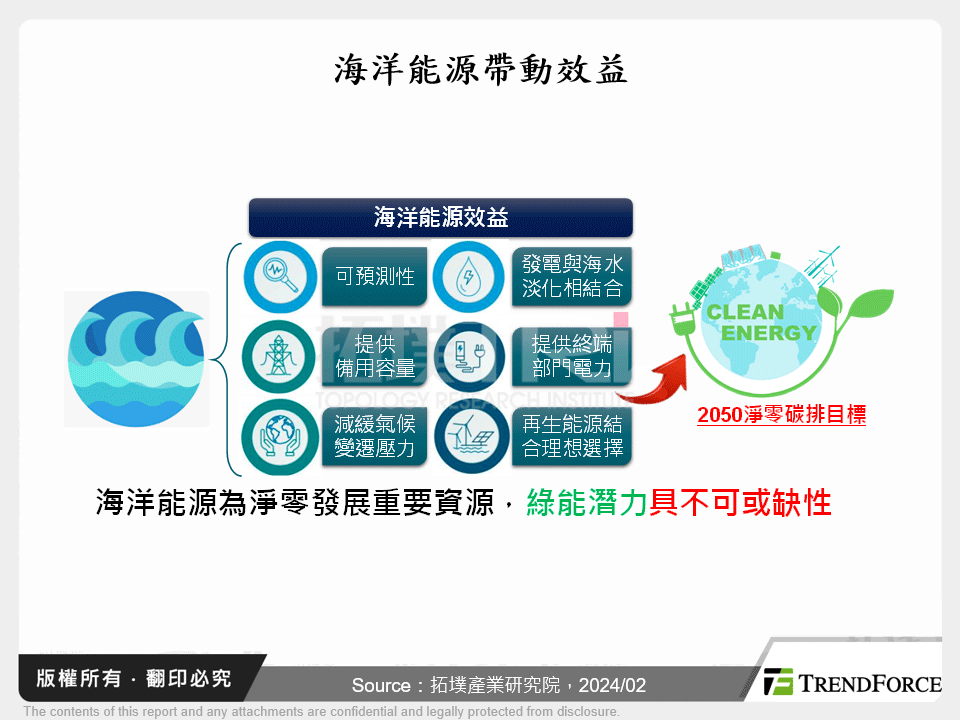 海洋能源帶動效益