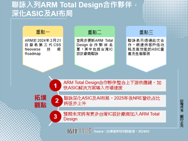 聯詠入列ARM Total Design合作夥伴，深化ASIC及AI布局