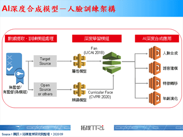 【精華】AI深度合成商業化市場機會與發展趨勢
