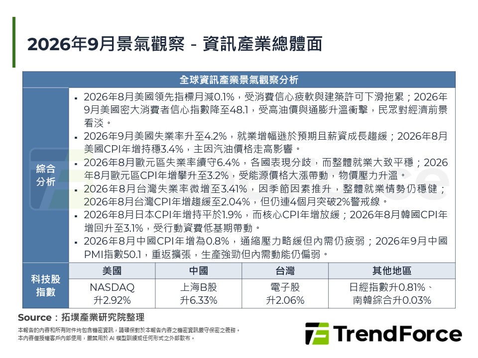 2026年9月景氣觀察－資訊產業總體面