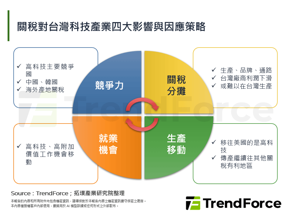 關稅對台灣科技產業四大影響與因應策略