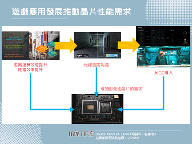 Computex 2023：NVIDIA發表NVIDIA ACE for Games，提供遊戲角色的AIGC模型