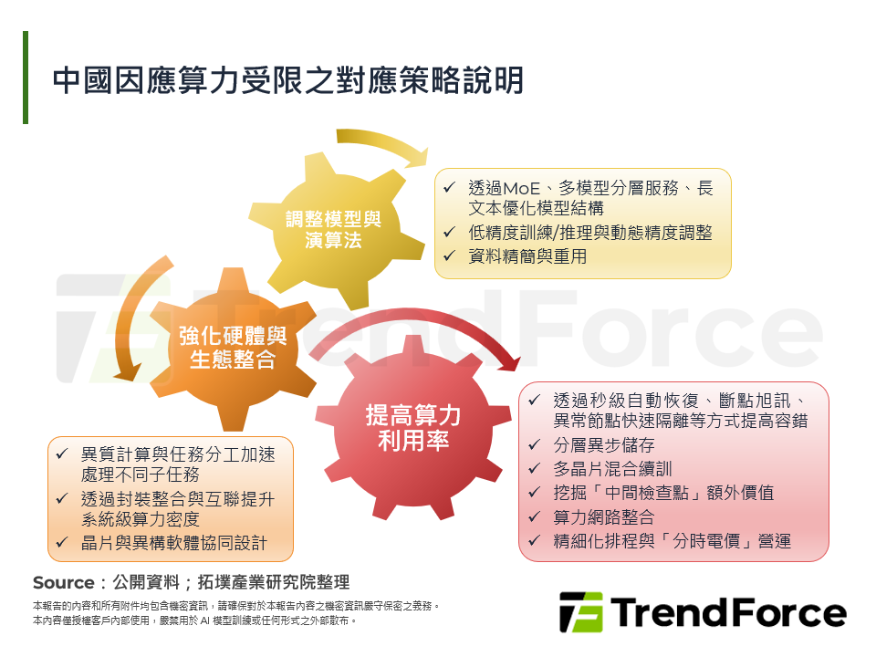 突圍而出：從DeepSeek-V4看中國AI軟硬協同一體化趨勢
