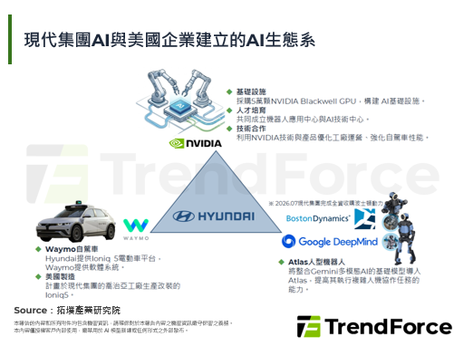 Hyundai發布Physic
