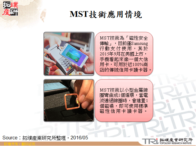 MST技術應用情境