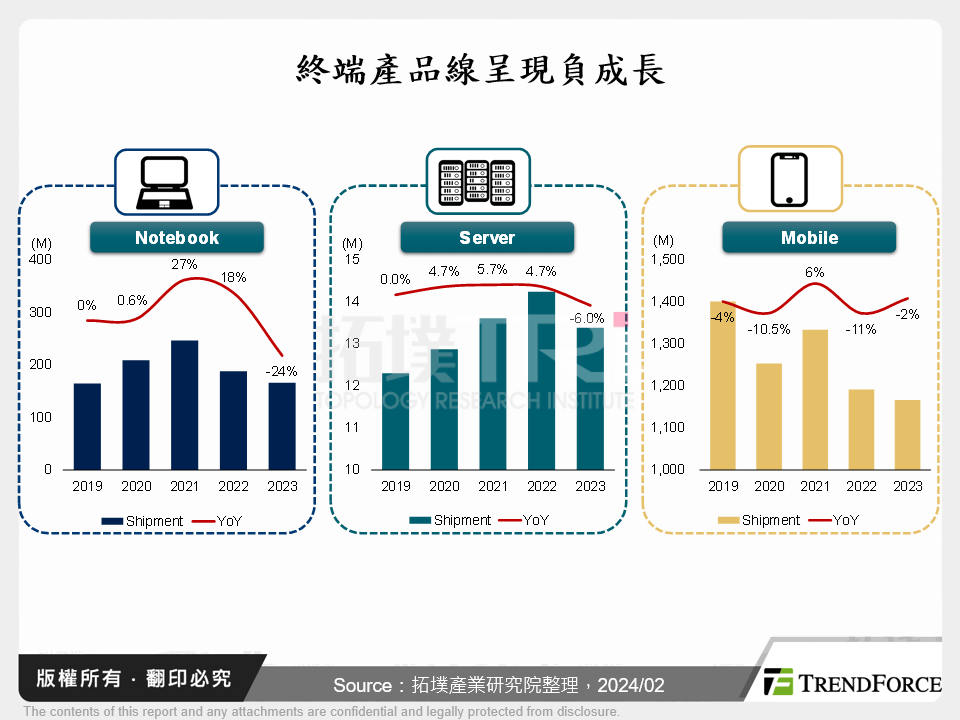 NAND市場2023年回顧與2024年展望