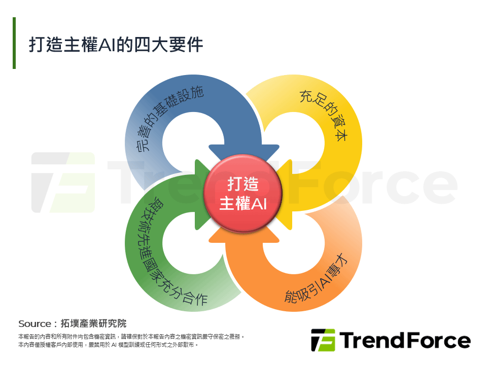 海灣國家打造主權AI帶動儲能系統建設需求