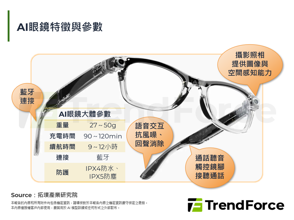 AI眼鏡特徵與參數