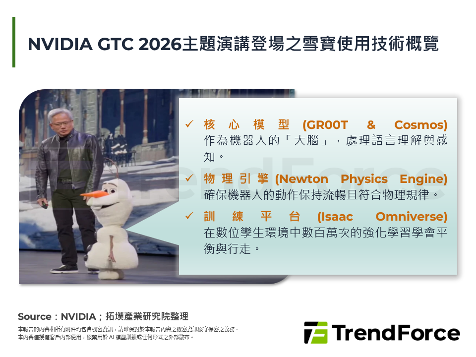 NVIDIA GTC 2026主題演講登場之雪寶使用技術概覽