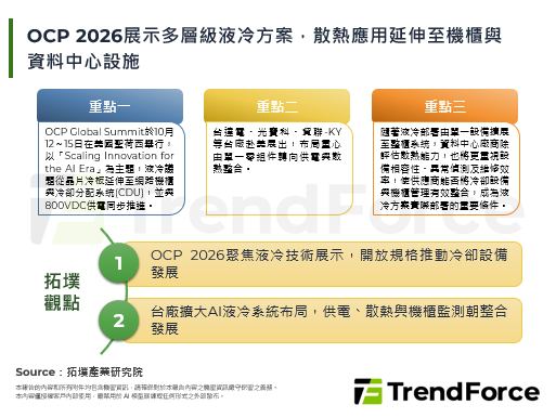 OCP 2026展示多層級液冷方案，散熱應用延伸至機櫃與資料中心設施