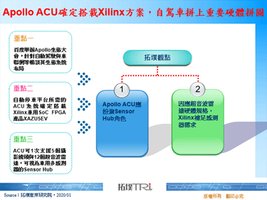 Apollo ACU確定搭載Xilinx方案，自駕車拼上重要硬體拼圖