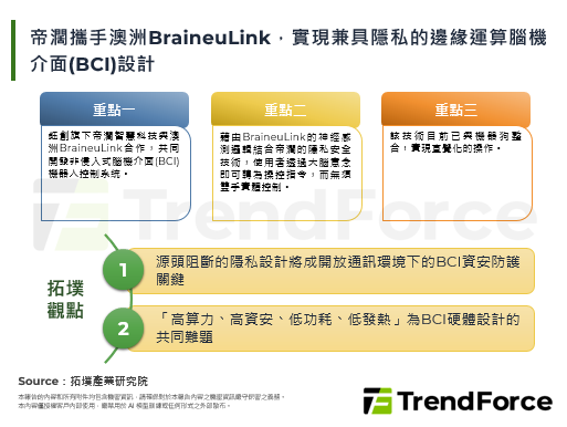 帝濶攜手澳洲BraineuLi