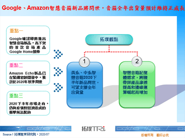 Google、Amazon智慧音箱新品將問世，音箱全年出貨量預計維持正成長