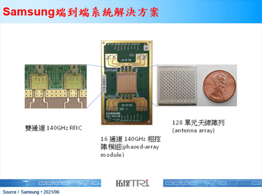 近期Samsung演示THz頻譜在6G通訊應用