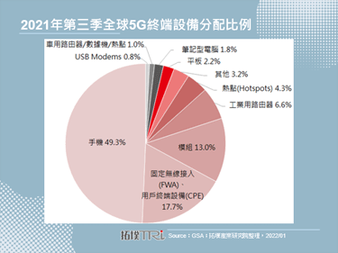 【精華】5G網通設備發展商機與趨勢分析