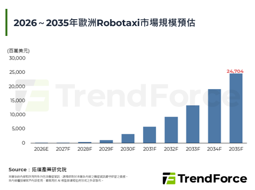 英國正式開放自駕車運營申請，歐