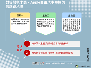 對等關稅來襲，Apple面臨成本轉嫁與供應鏈承壓