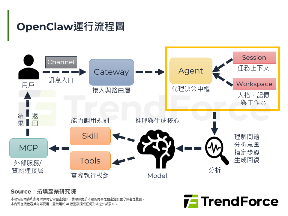 OpenClaw爆火背後：當AI從回答問題走向代你做事