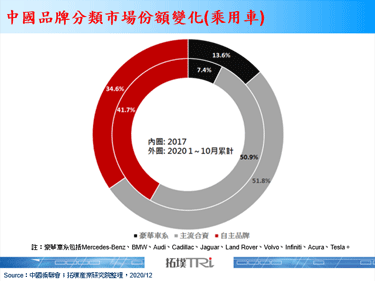 華晨汽車破產重整，中國汽車自主品牌生存賽開打
