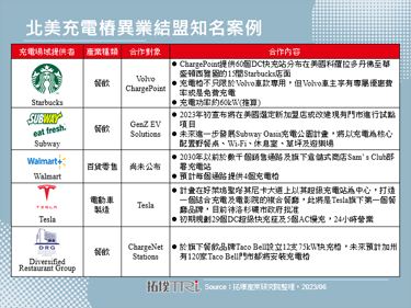慈濟與ChargeSmith合作設立充電站，異業結盟類型漸趨多元