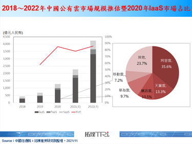 元宇宙商機翻騰，中國雲端大廠概念架構與軟硬體投資多管齊發