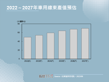 【精華】車用電子之商機探討