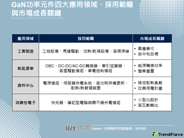 【精華】從供應鏈視角解碼GaN