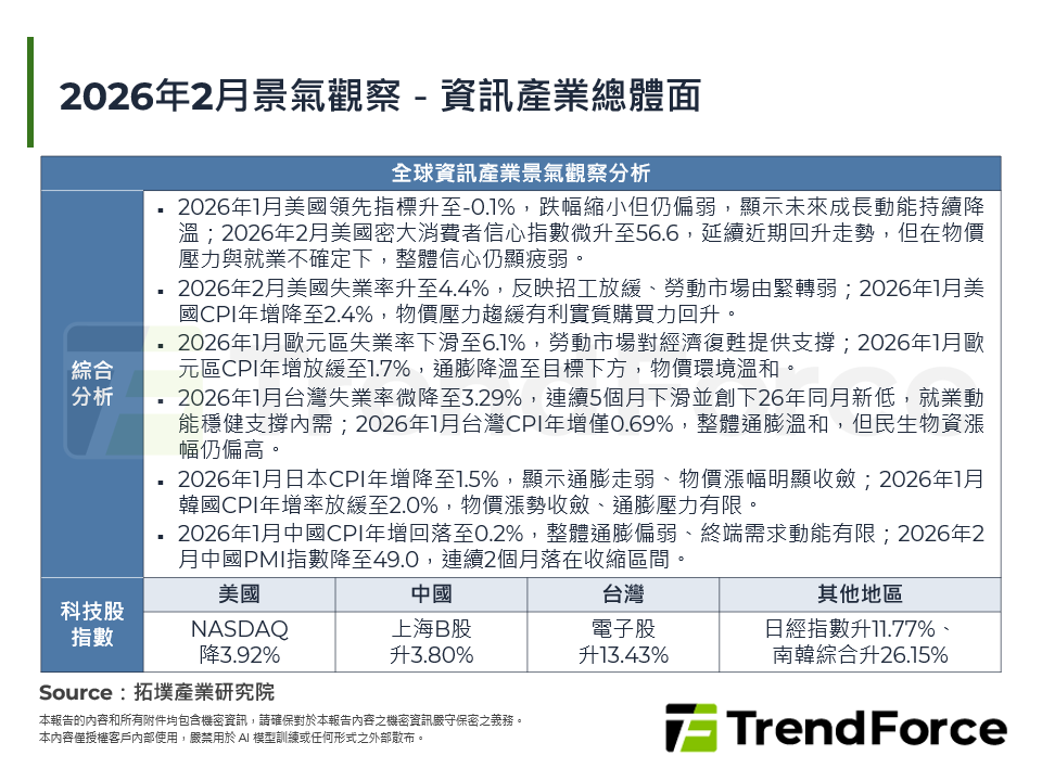 2026年2月景氣觀察－資訊產業總體面