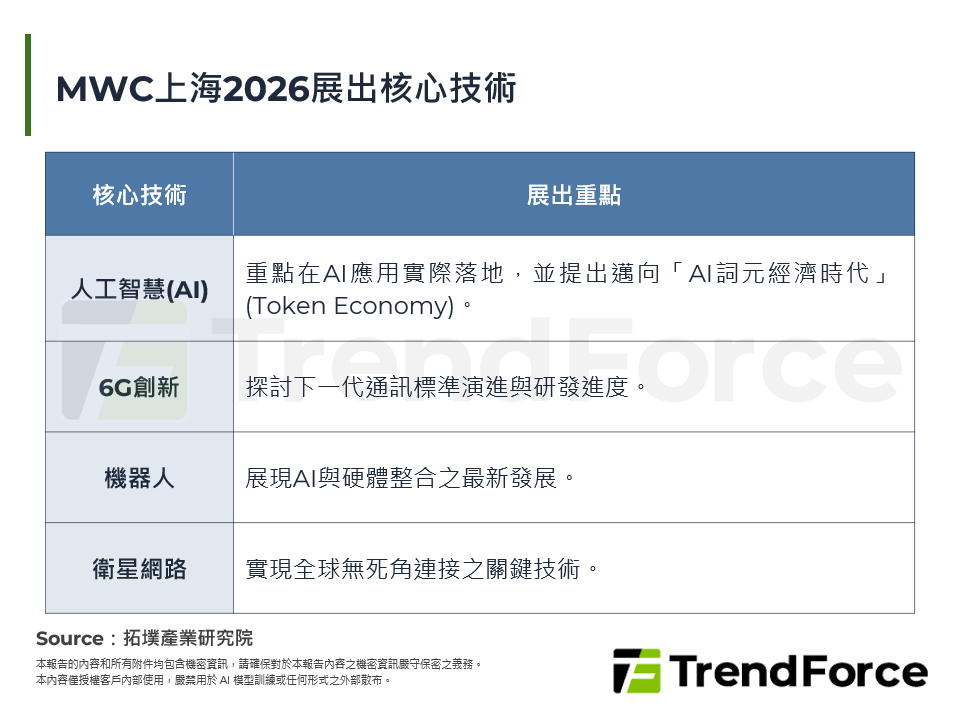 MWC上海2026展出核心技術