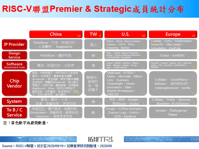 NVIDIA收購ARM一案牽動RSIC-V後續發展，然資安問題將是觀察重點