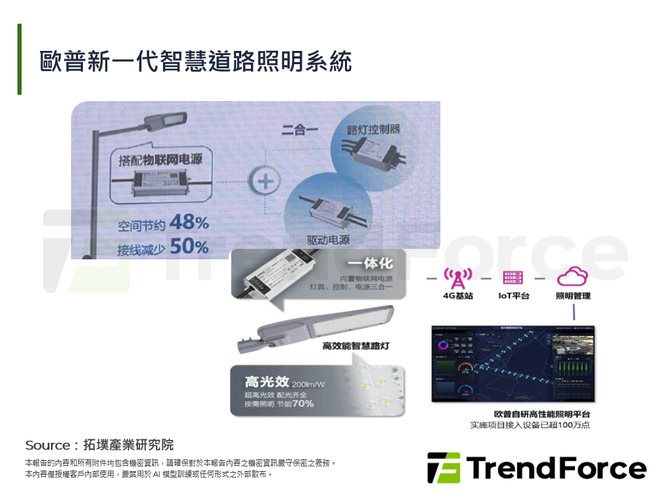 歐普新一代智慧道路照明系統
