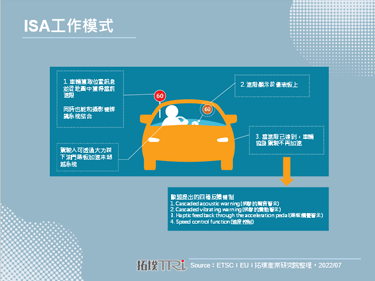 歐盟通過新法案，2024年新車強制搭載ISA系統