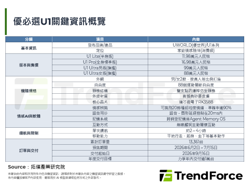 從工業走向陪伴，優必選U1人型
