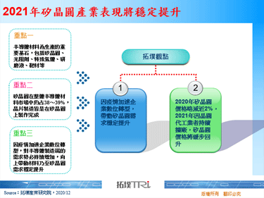 2021年矽晶圓產業表現將穩定提升