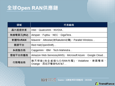 Rakuten和MobiFon