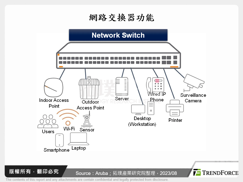 網路交換器功能