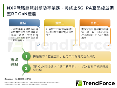 NXP戰略縮減射頻功率業務，將