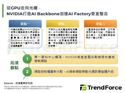 從GPU走向光纖，NVIDIA