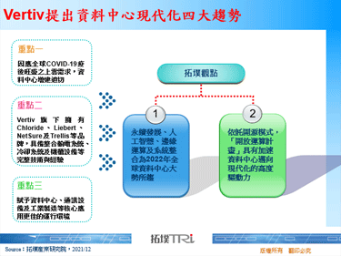 Vertiv提出資料中心現代化四大趨勢