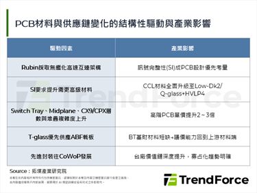 PCB不只是配角，AI伺服器設