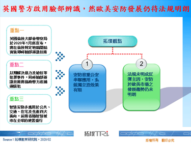 英國警方啟用臉部辨識，然歐美安防發展仍待法規明朗