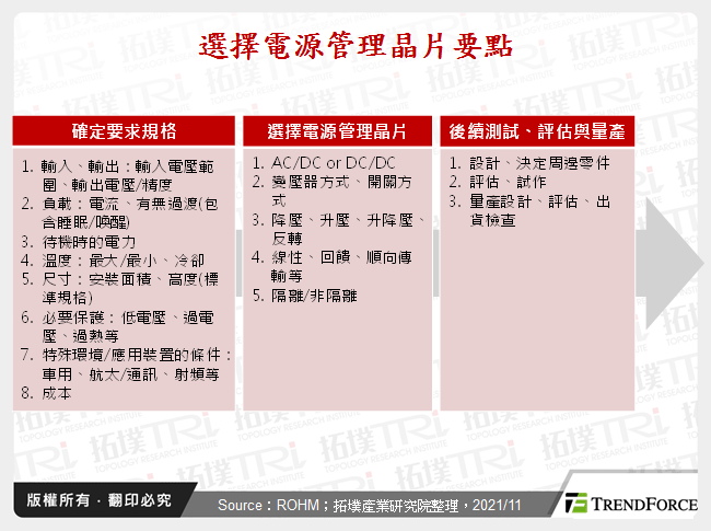 選擇電源管理晶片要點